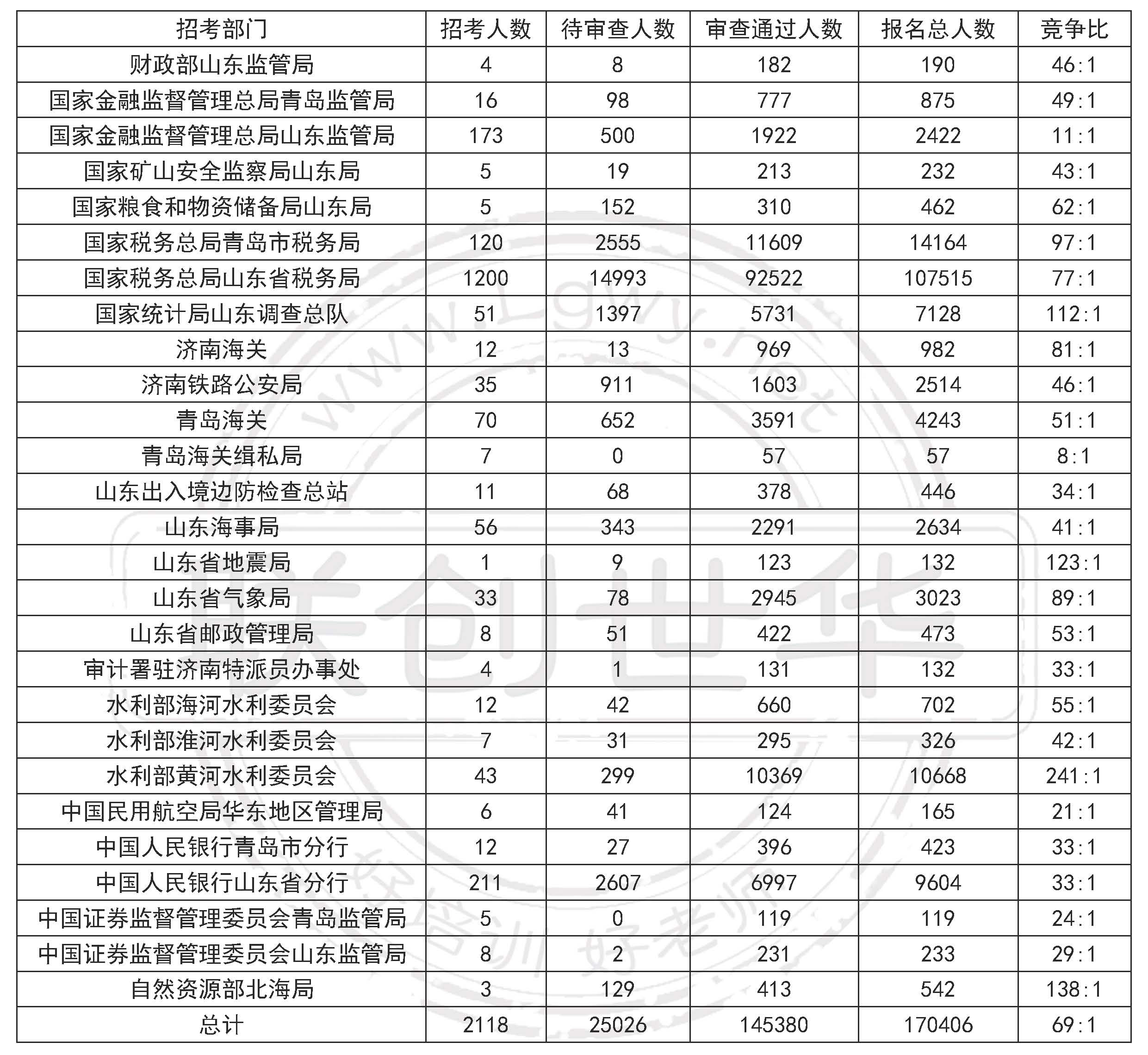 教辅电子资料模板-面试真题.gif